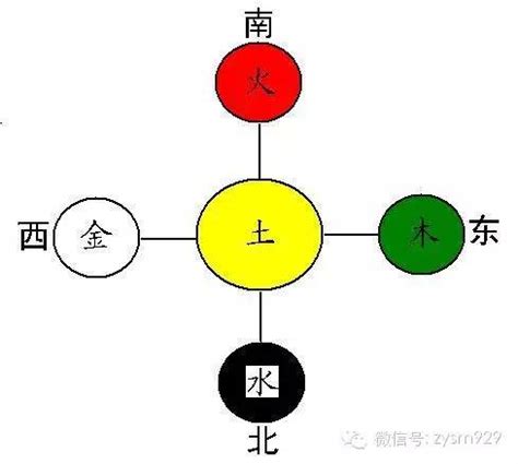 如何知道自己忌水|生辰八字算命、五行喜用神查詢（免費測算）